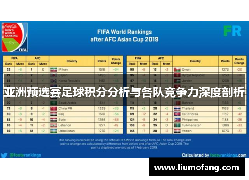 亚洲预选赛足球积分分析与各队竞争力深度剖析