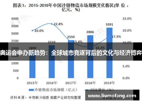 奥运会申办新趋势：全球城市竞逐背后的文化与经济博弈